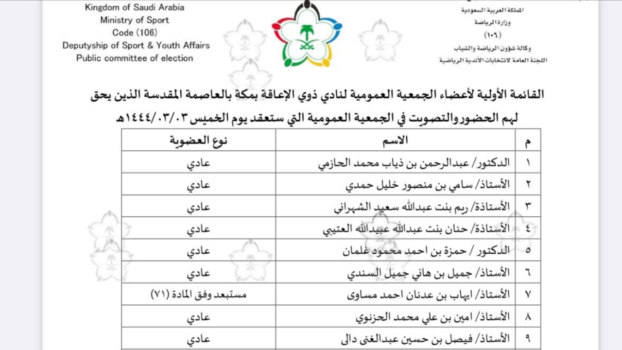 القائمة الأولية لأعضاء الجمعية العمومية لنادي ذوي الإعاقة بالعاصمة المقدسة الذين يحق لهم الحضور والتصويت في الجمعية العمومية 