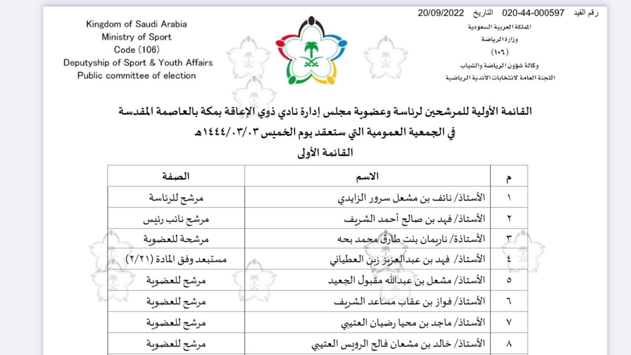 القائمة الأولية للمرشحين لرئاسة وعضوية مجلس إدارة نادي ذوي الأعاقة بالعاصمة المقدسة